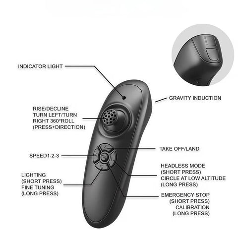 Jet Remote Control Aircraft